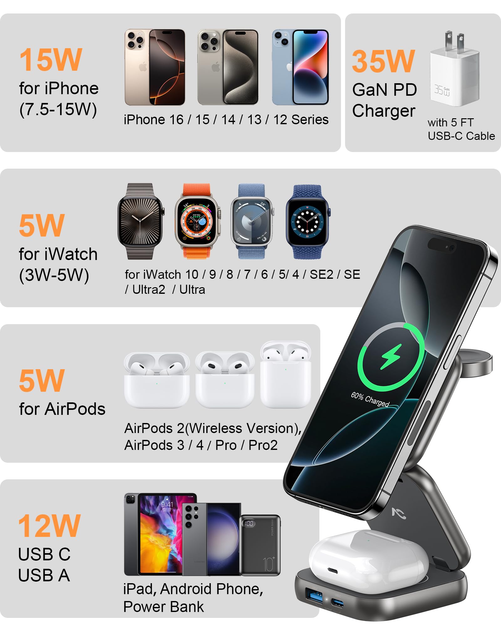 W7 Flip 5-in-1 Wireless Charger for Magsafe, Portable Charging Station, with 35W Adapter - Gray